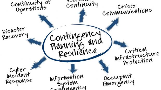 Continuity Planning