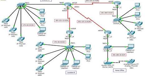 CISCO Packet Tracer