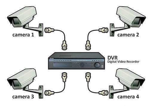 cara kerja CCTV Kabel