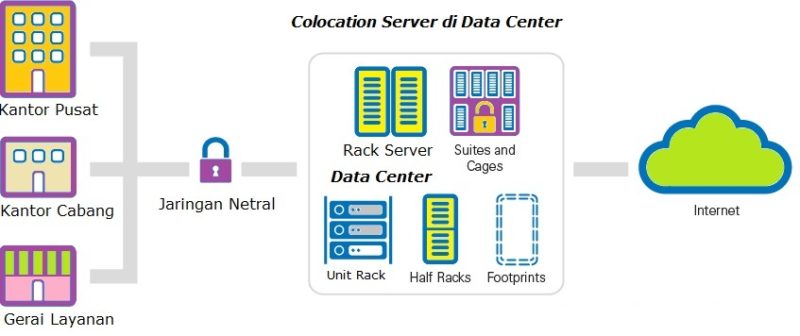 Infrastruktur Data Center
