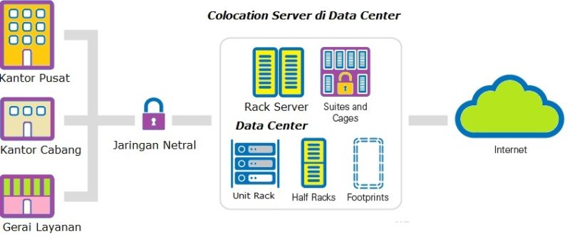 i Jaringan Untuk Modernisasi Data Center Perusahaan