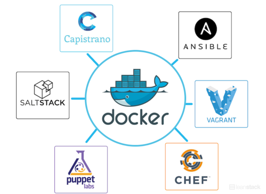 Docker DevOps