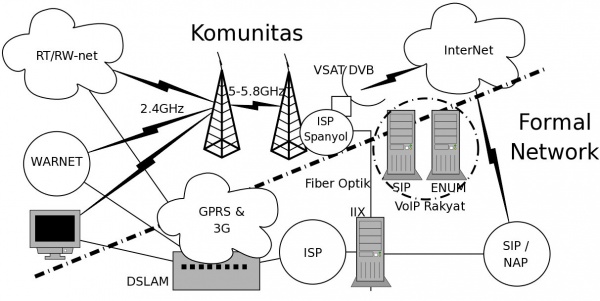 Infrastruktur Internet dan Jaringan