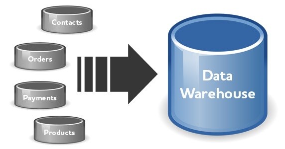 Konsep Dasar Data Warehouse