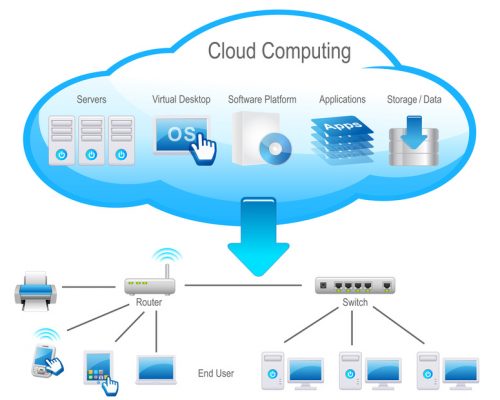 Cara kerja cloud Computing