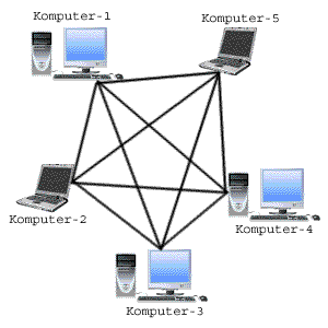 Realibilitas jaringan komputer yang tinggi