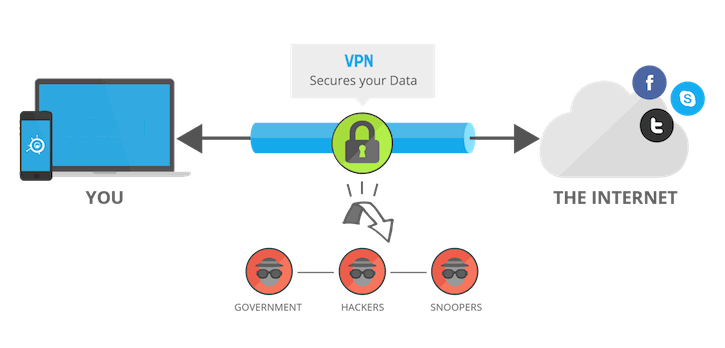 Fungsi Utama VPN