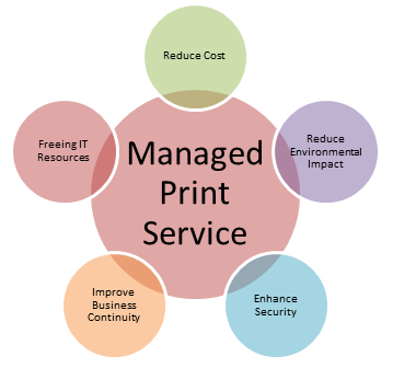  Managed Print Service 